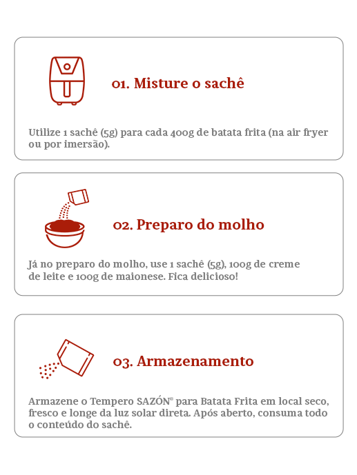 Passo a Passo